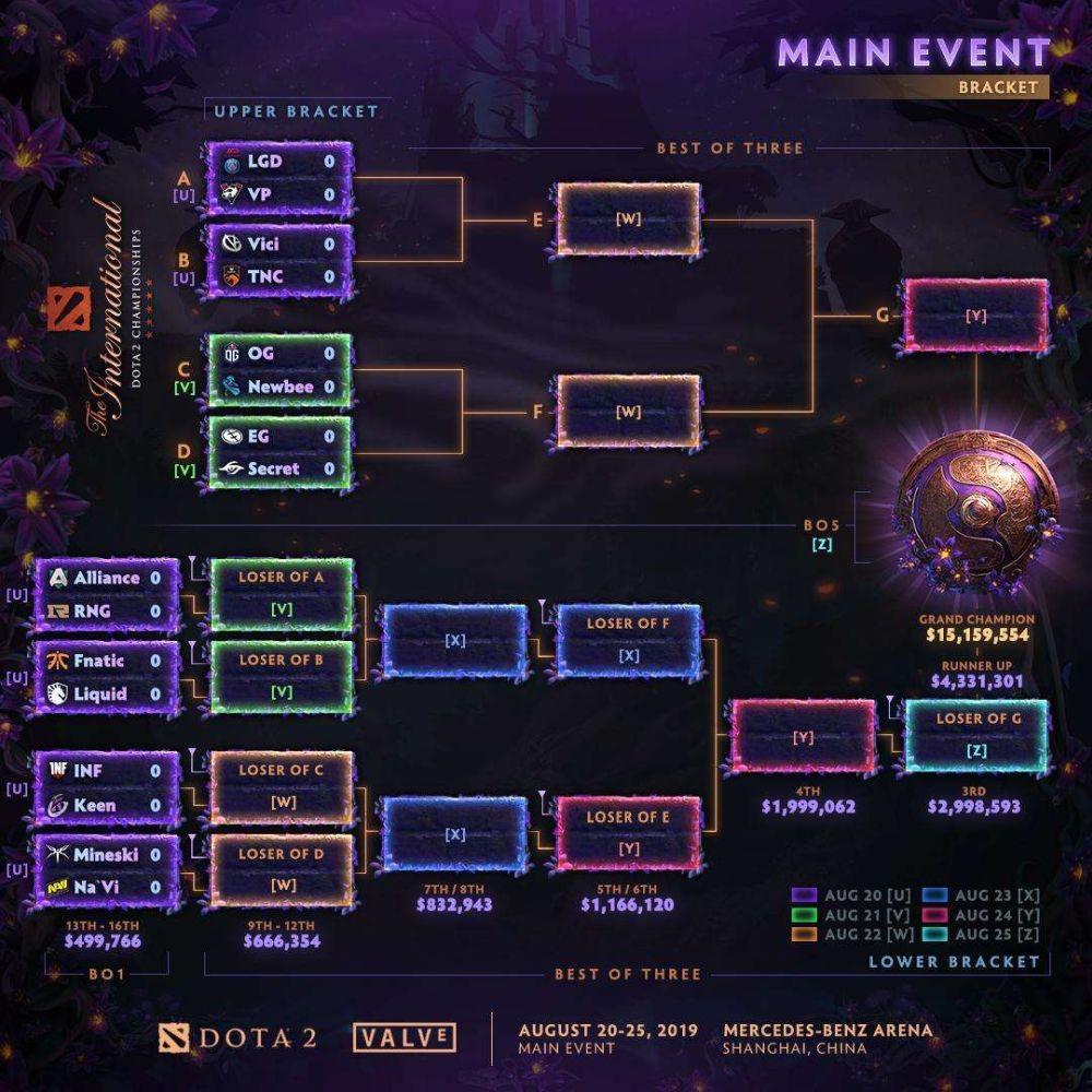 VR观赛Ti14：沉浸式观赛DOTA2国际邀请赛，体验电竞与虚拟现实融合新境界-db电竞官网